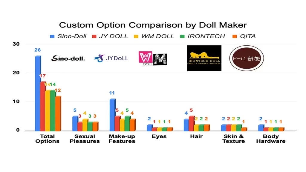 Comparison chart of different sex doll brands