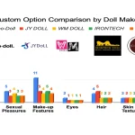 Comparison chart of different sex doll brands