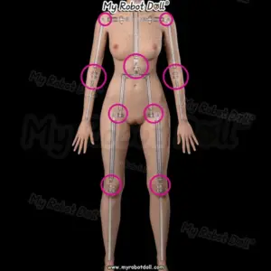 Fully Loose Joints
