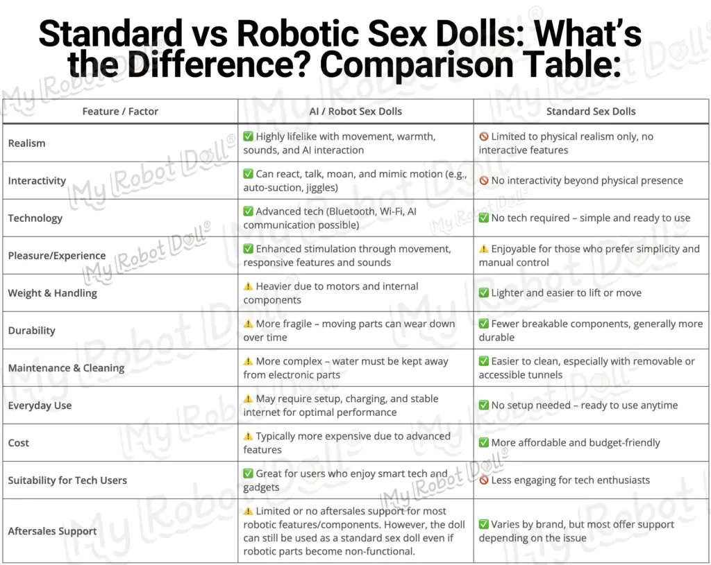Sex Doll Robots Comparison Table