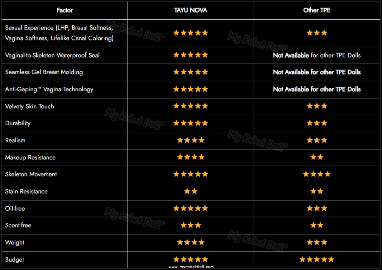 TPE x TAYU NOVA Comparison Table MyRobotDoll