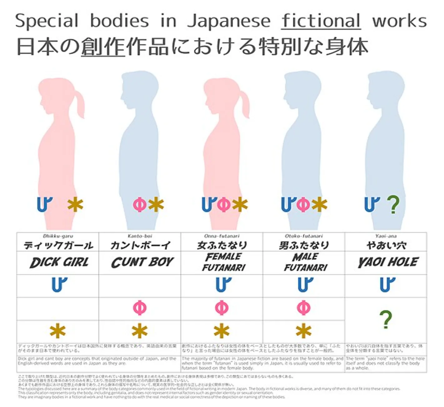 Bodies In Japanese Fictional Works Terminology