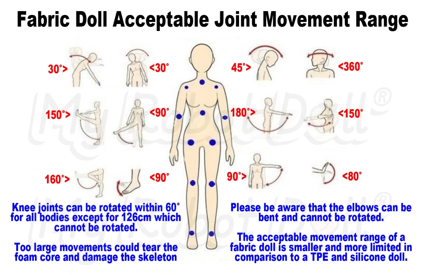 Fabric Love Dolls Acceptable Movement Range