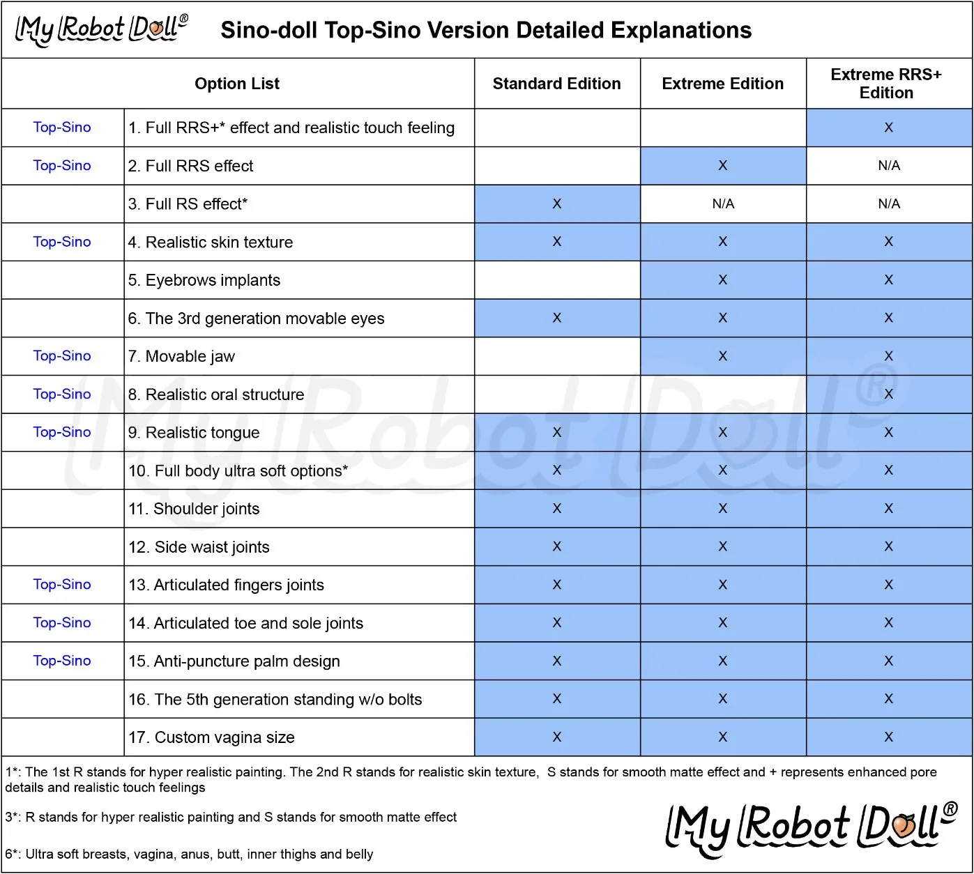 myrobotdoll.com T-sino option packages