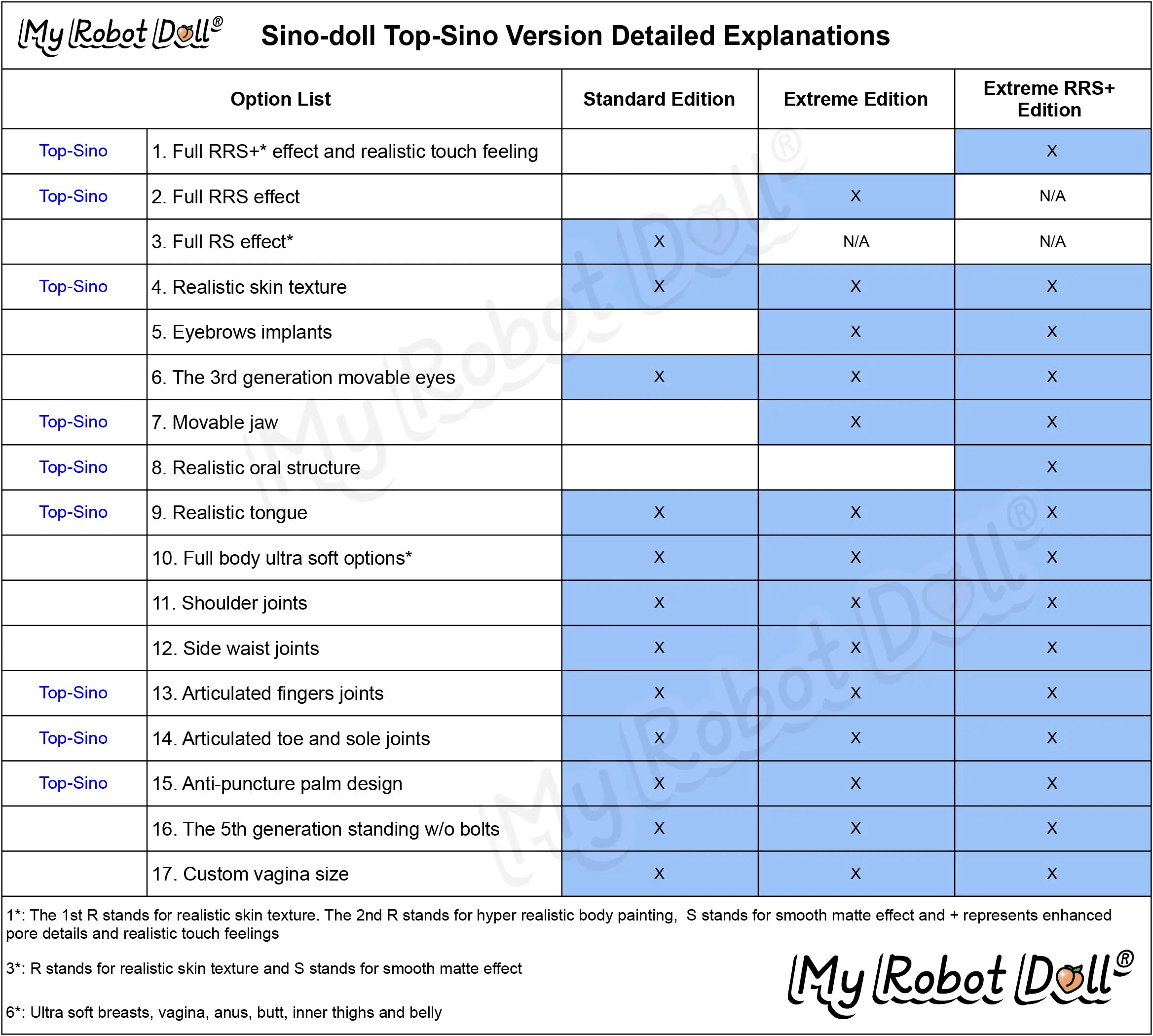 My Robot Doll Top Sino Package Details 28 Jul