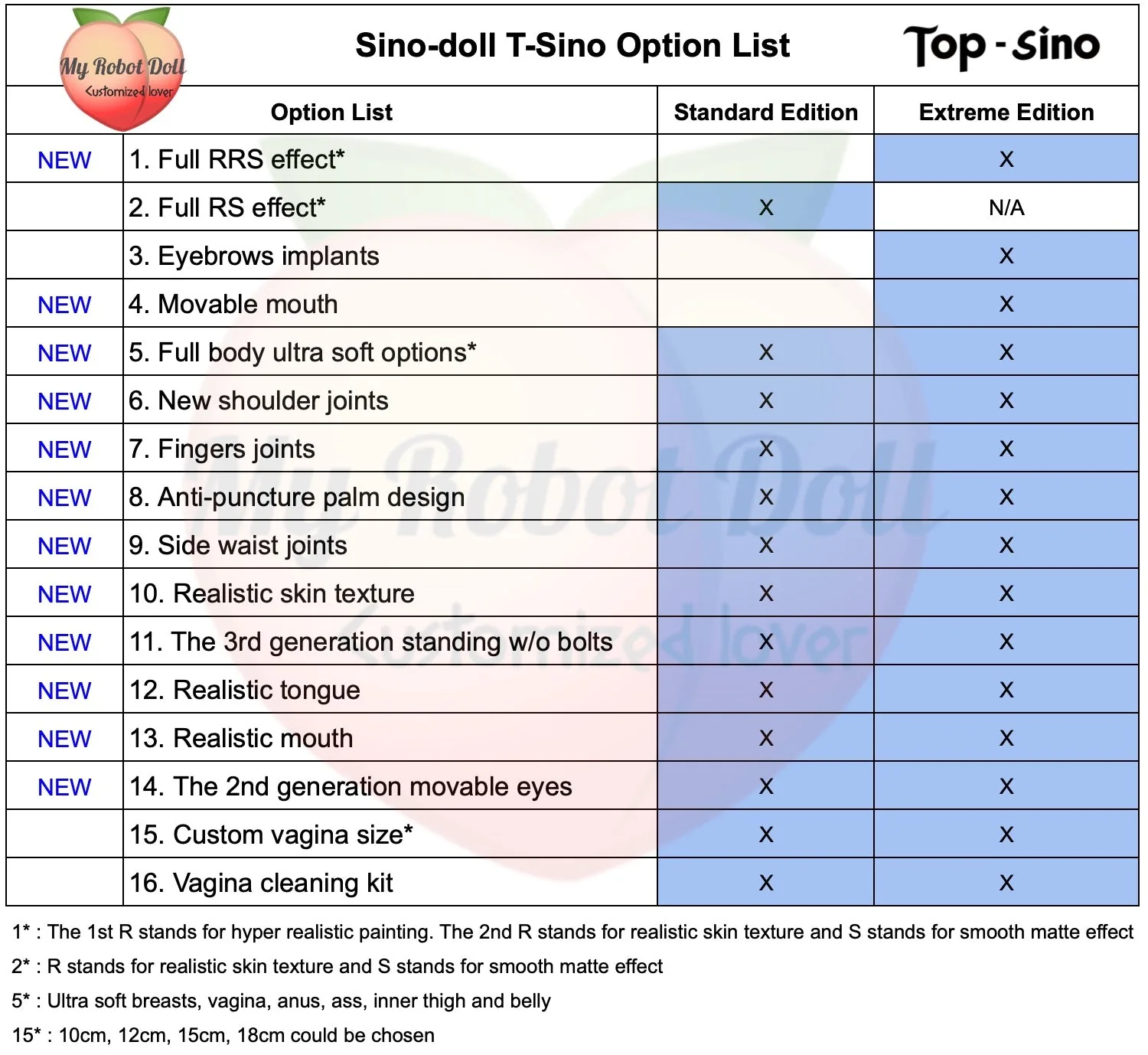 My Robot Doll Sino Doll T Sino Configurations