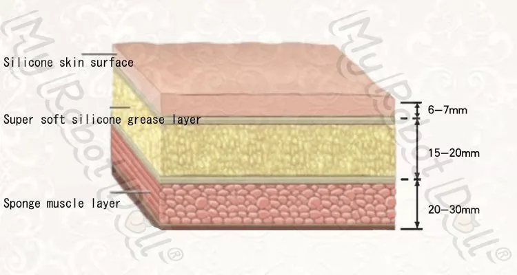 XYcolo Heads and Bodies Compatibility