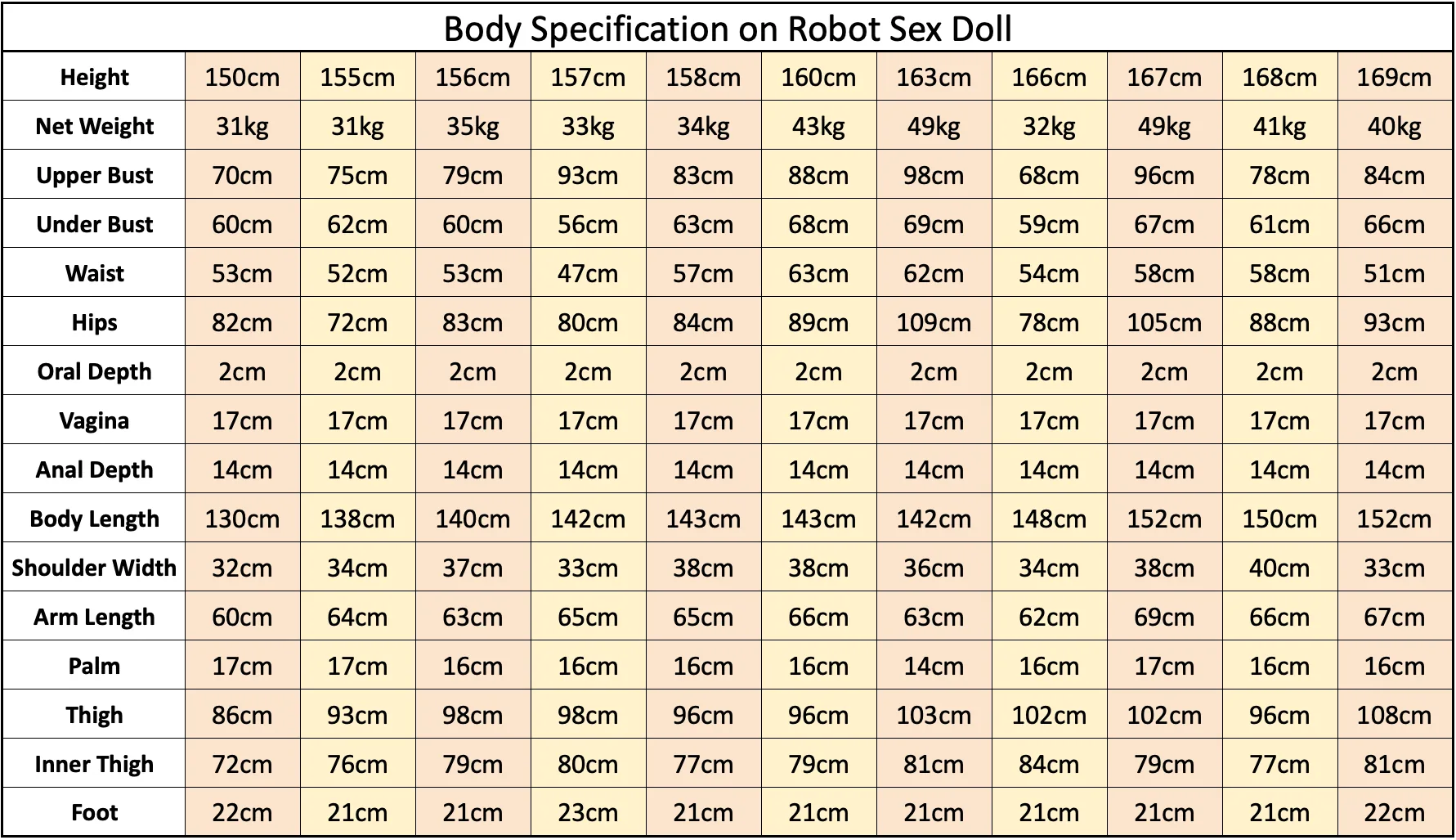 Shenzhen AI Tech Compatible Bodies Characteristics