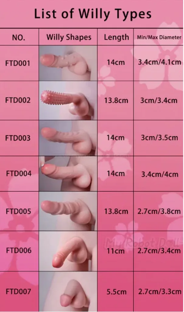 Elsa Babe Futanari Penis Adapter Types