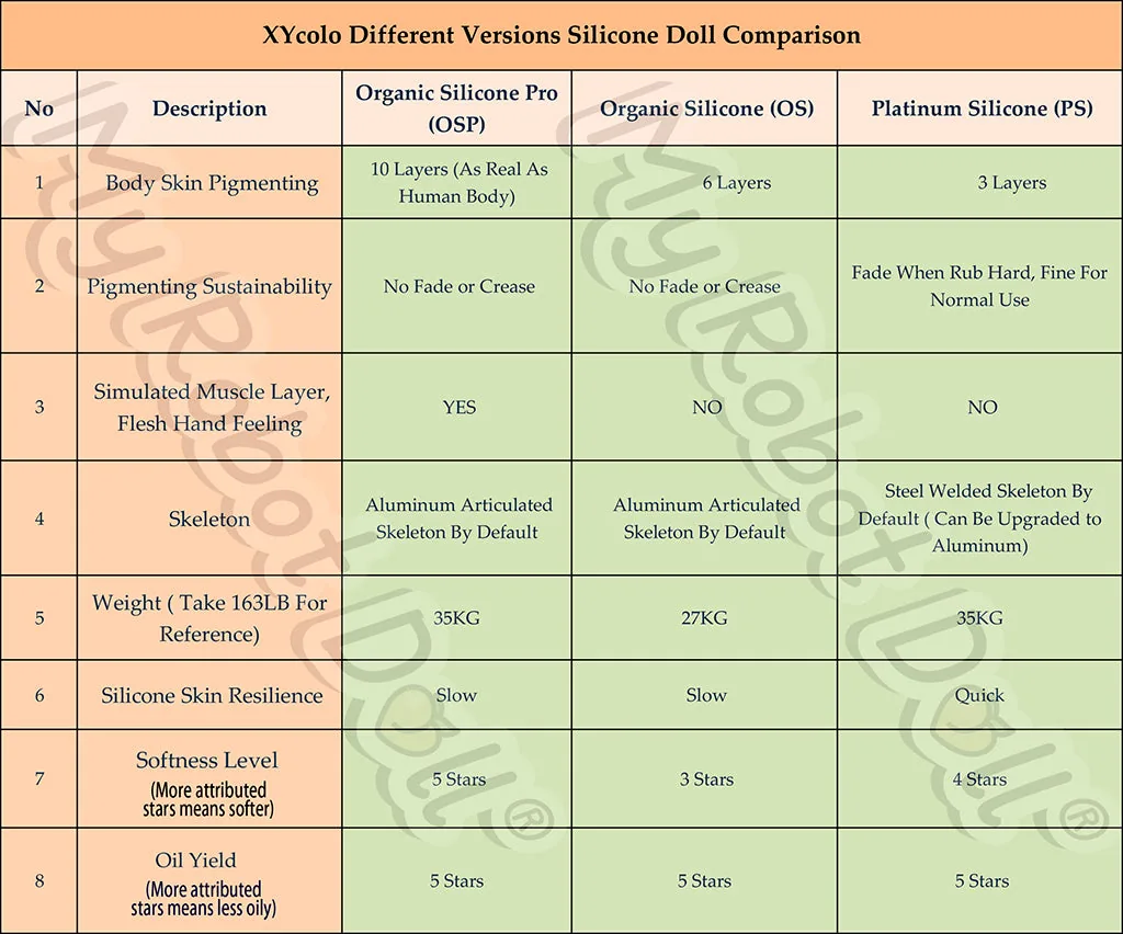 XYcolo Silicone Doll Types