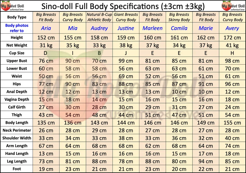 Myrobotdoll.com Sinodoll Full Body Specifications