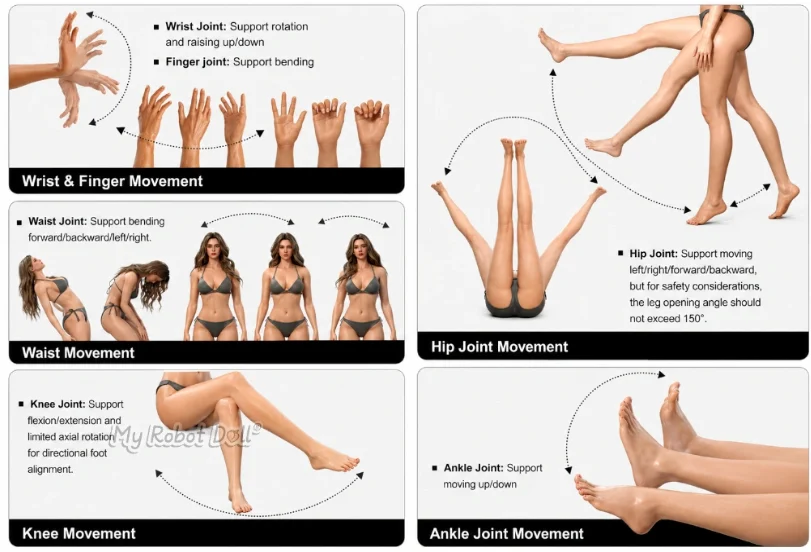 Doll Joint Movement Examples Showing Safe Range Guidance