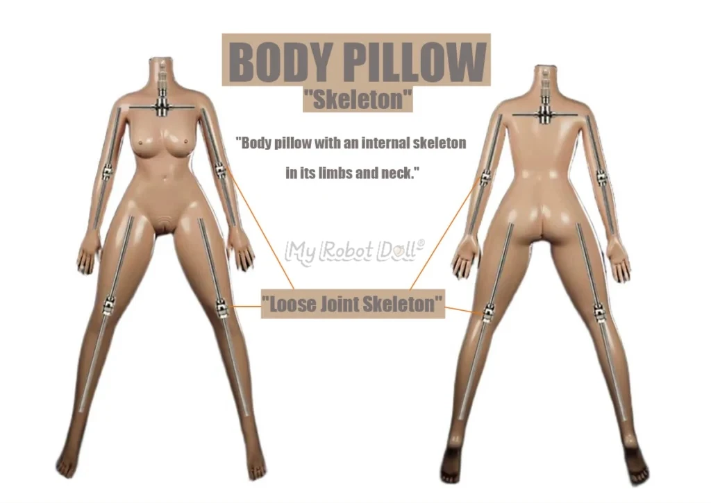 Internal Skeleton Structure Diagram Of The Xt Doll Pillow Doll, Showing The Deburred Frame Fully Wrapped In Pu Material Inside The Foam-Core Body