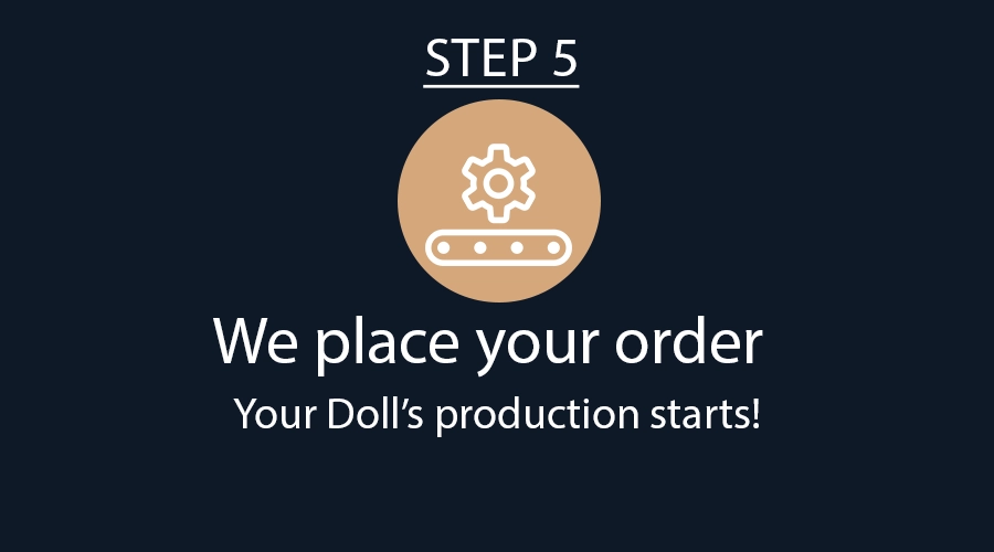 Step 5: We Place Your Order And Production Starts