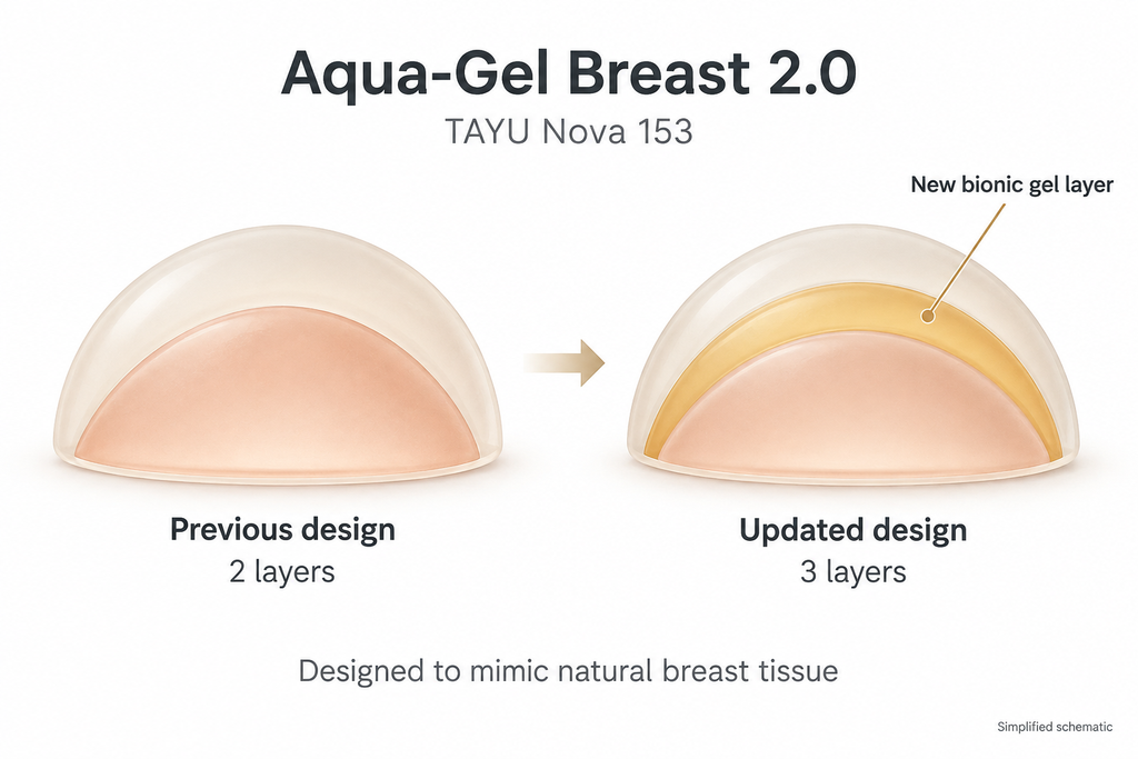 Tayu Nova 153E Aqua-Gel Breast 2.0 Technology